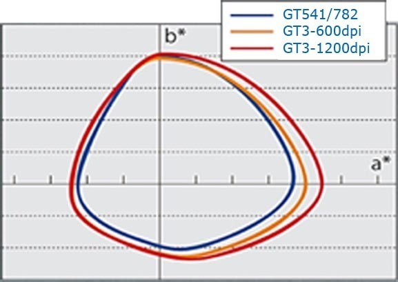 gt361-1 brother